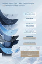 將圖片載入圖庫檢視器 Watsons Water Solution 88RO 熱水及常溫水飲水機