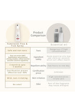 
                        
                          Load image into Gallery viewer, Familoves Flea &amp; Tick Spray 200ml
                        
                      