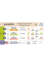 
                        
                          Load image into Gallery viewer, Parakito Mosquito Repellent Wristband - Peakcock
                        
                      