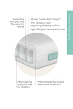 
                        
                          Load image into Gallery viewer, Mamas &amp; Papas Premium Pocket Spring Cotbed Mattress
                        
                      